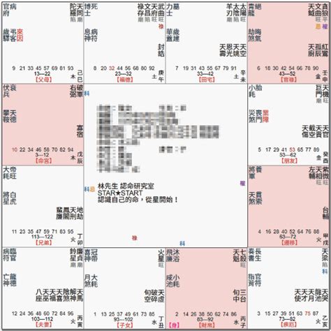 七星破軍|紫微斗數